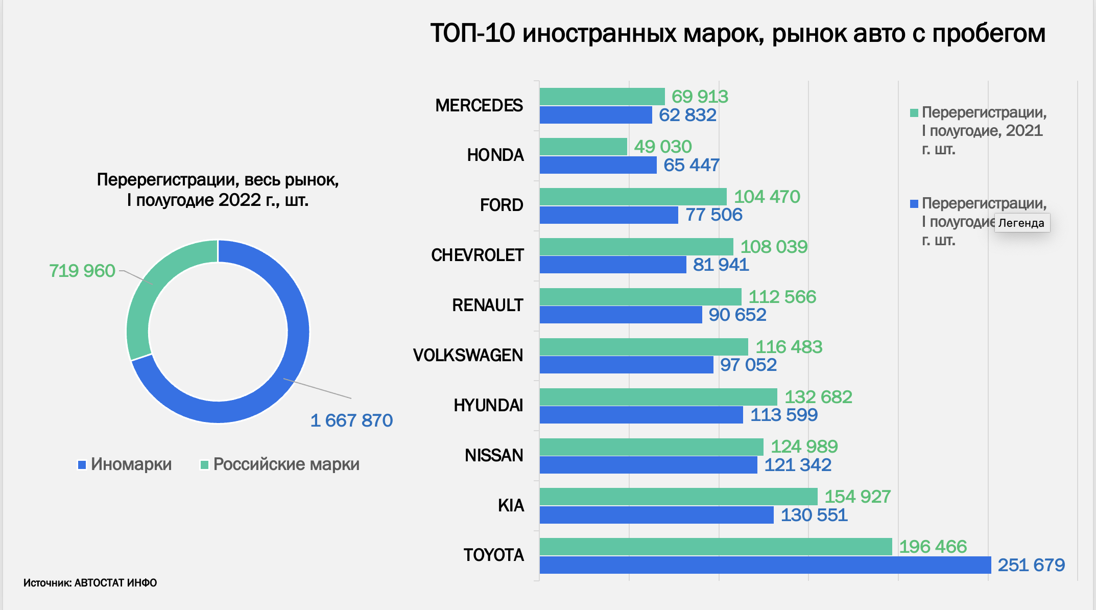 Быть сильнее рынка. Рынок автомобилей первое полугодие 2022. Рынок в России. Падение продаж. Продажи авто статистика Россия 2023 первое полугодие.